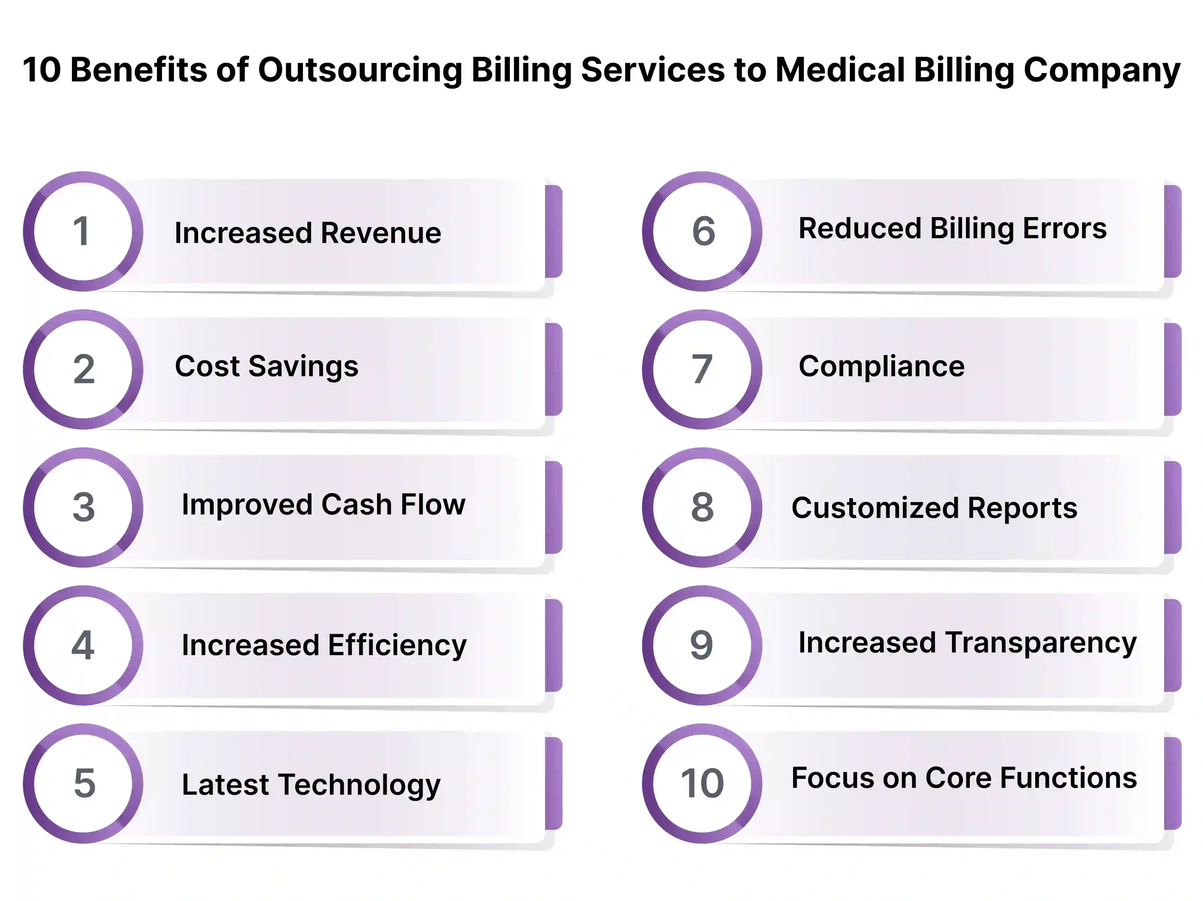 ten-benefits-of-outsourcing-billing-services
